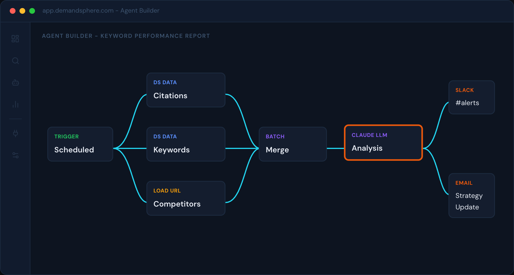 DemandSphere Agents: visual workflow automation for search intelligence