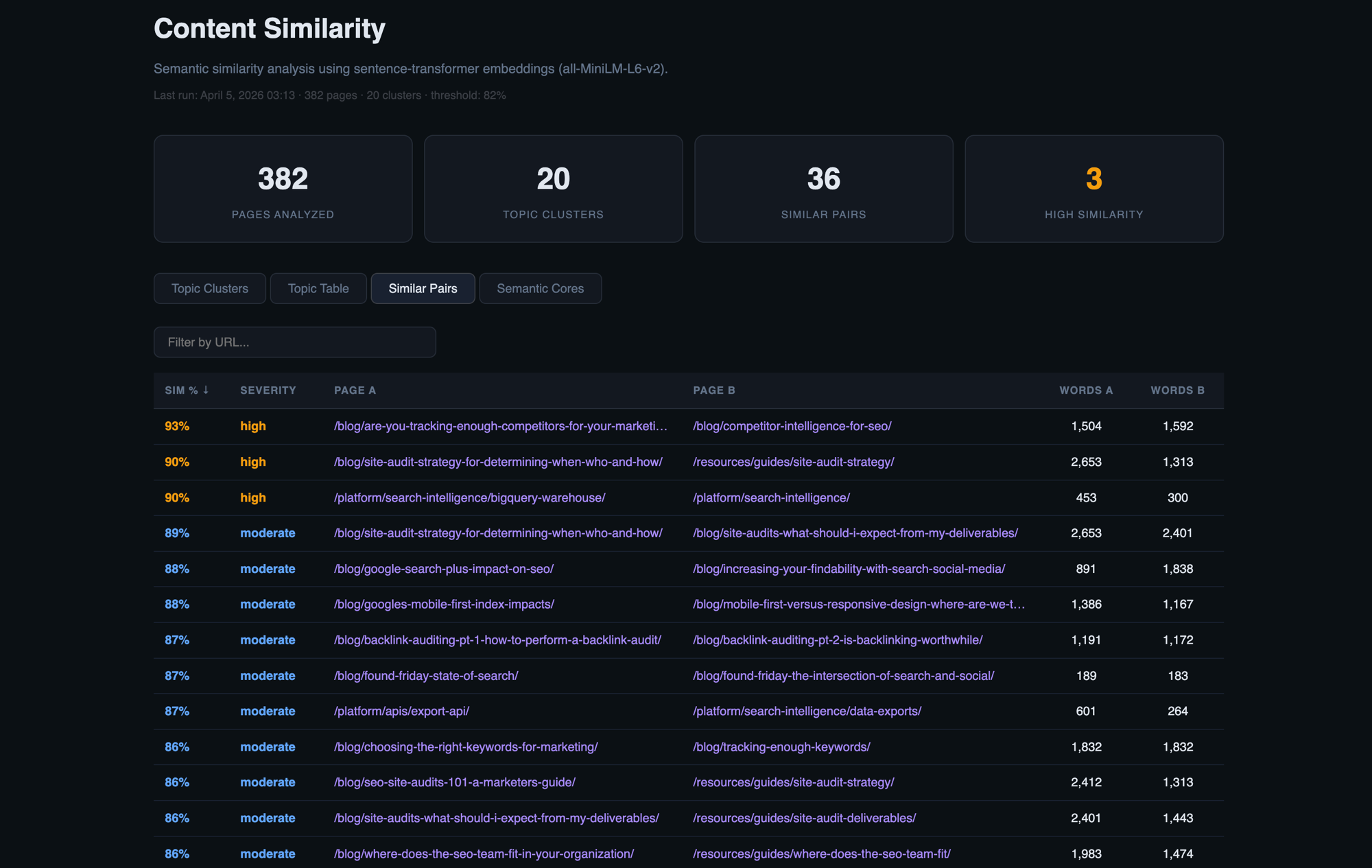 Content Similarity - Similar Pairs