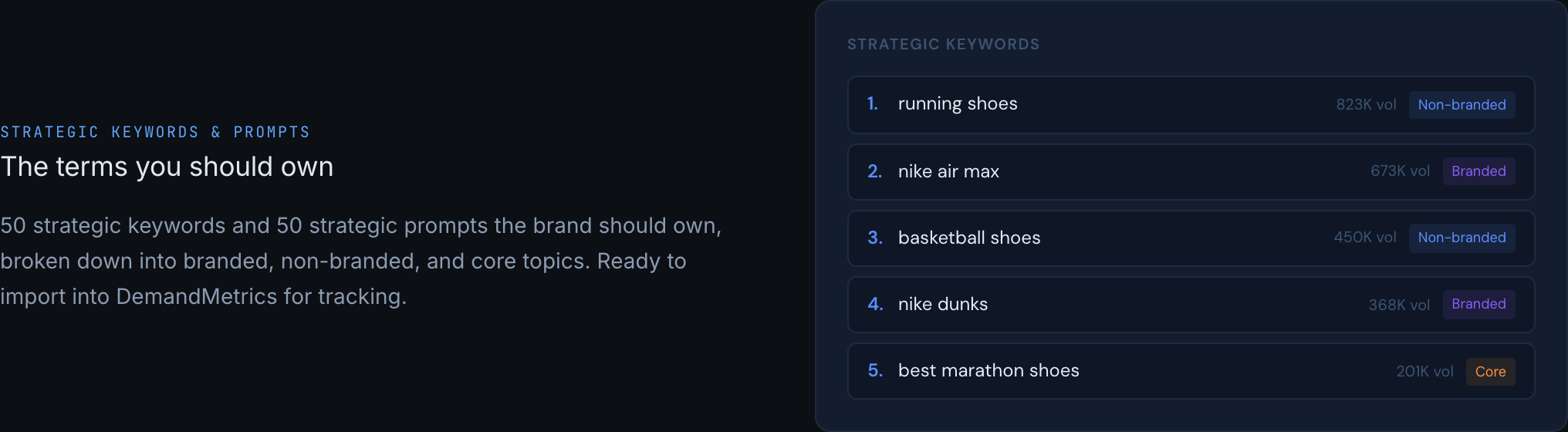 Domain Research strategic keywords