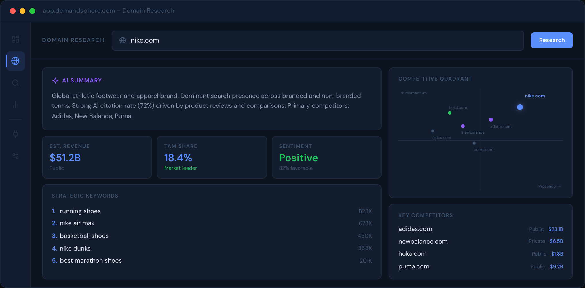 Domain Research: market intelligence for any domain in 60 seconds