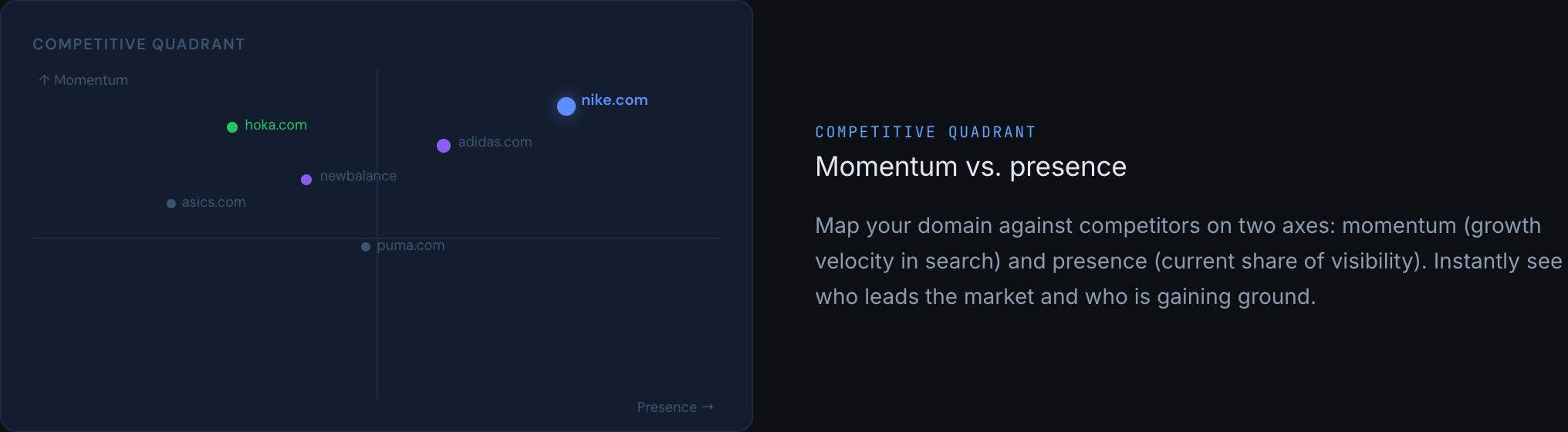 Domain Research competitive quadrant