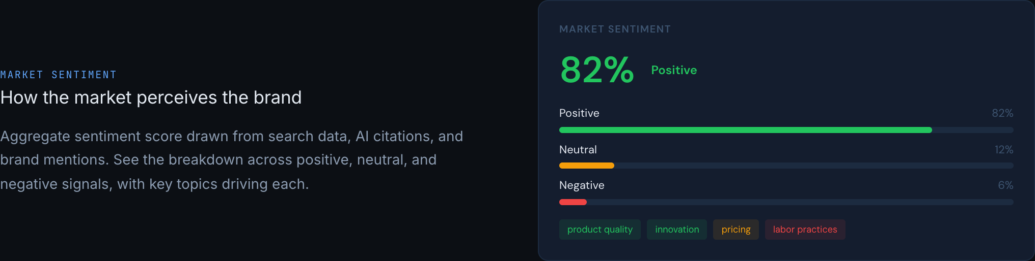 Domain Research sentiment analysis