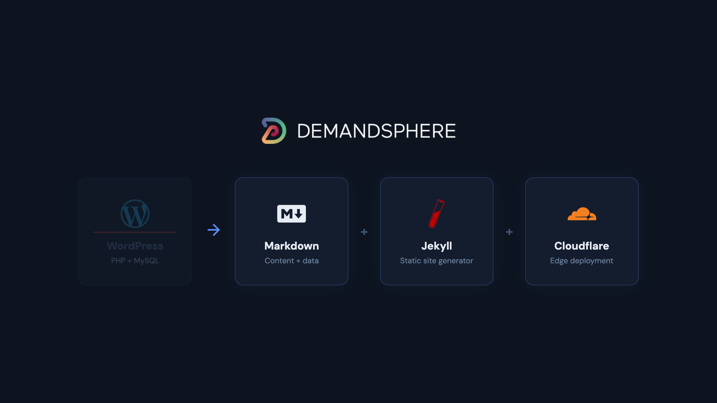 New site launched, still making some improvements