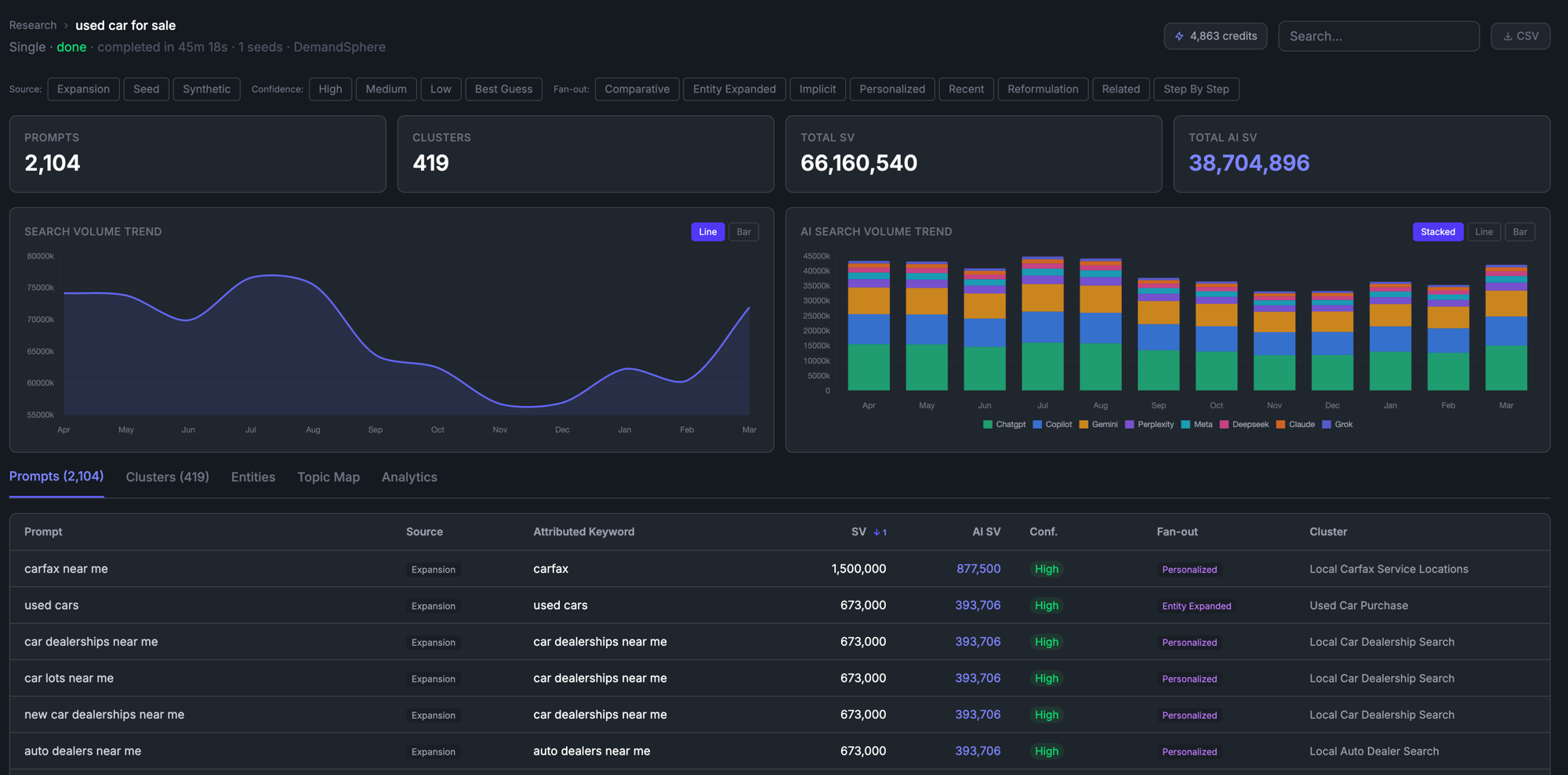 Prompt Volume and Prompt Research: AI search intelligence for every prompt