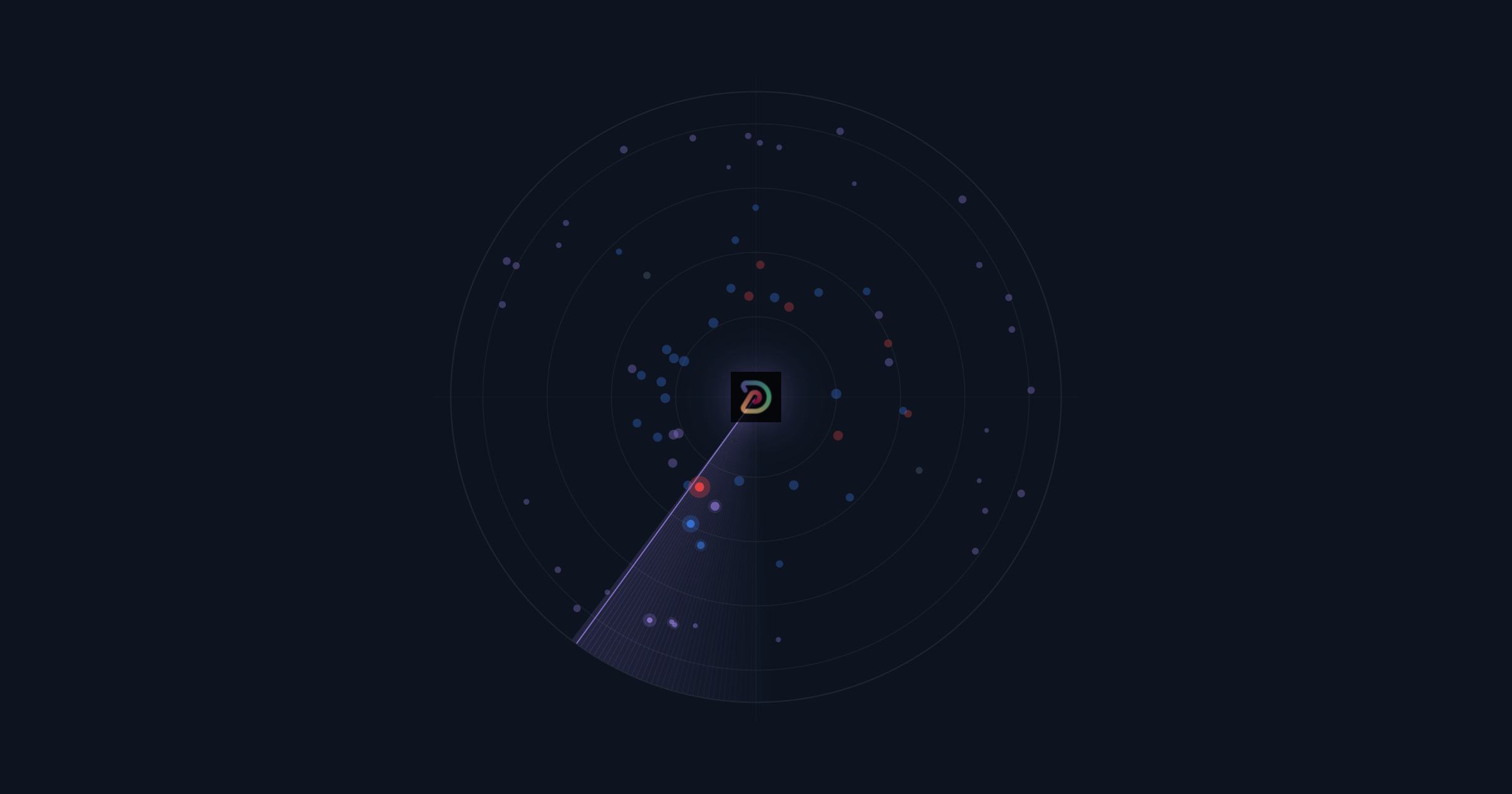 Introducing DemandSphere Radar