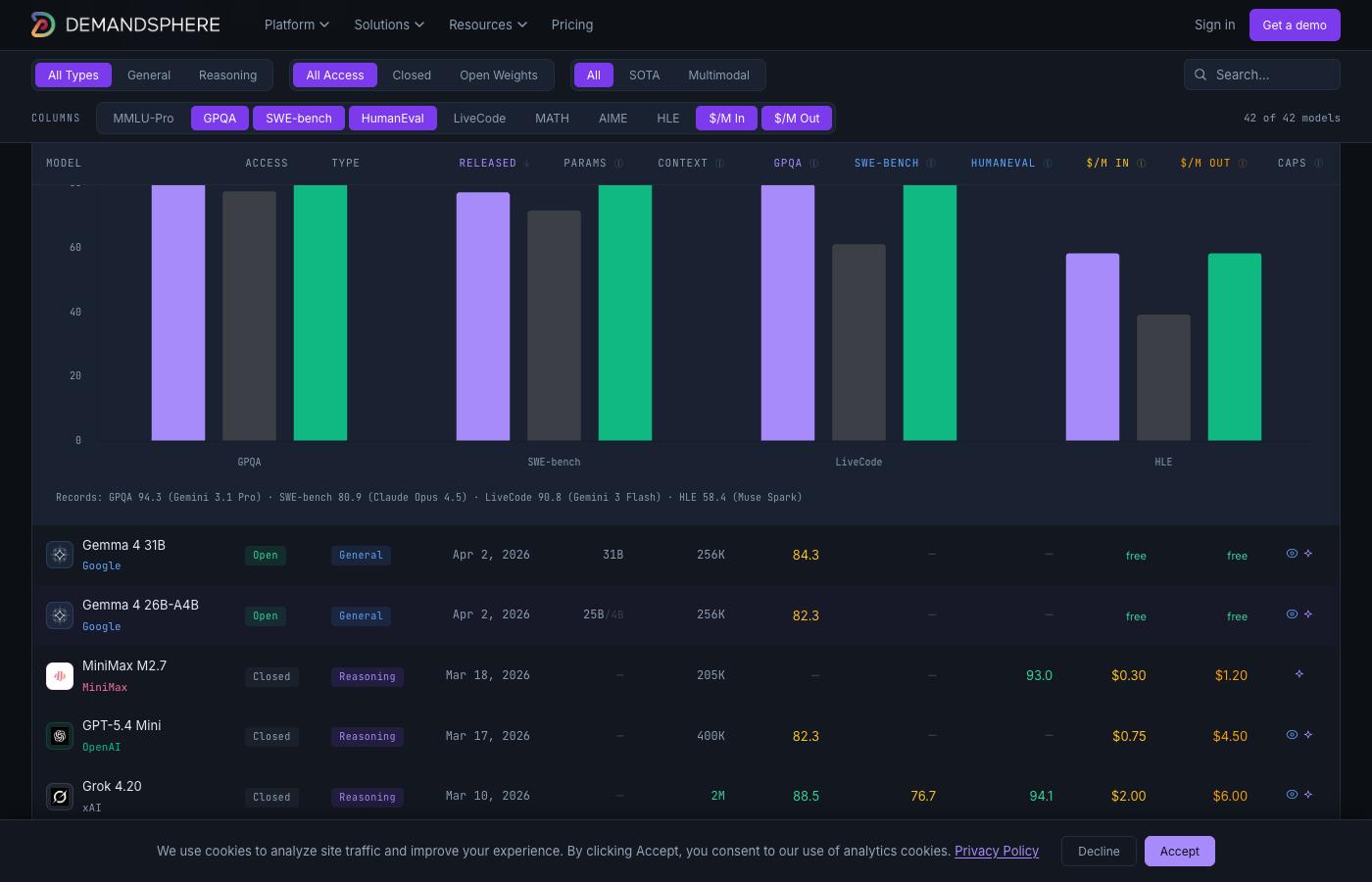 Benchmark comparison chart