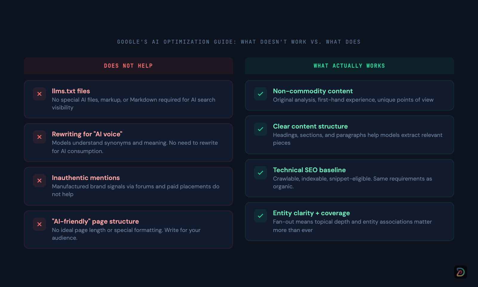 Google's AI optimization guide: what doesn't work vs. what actually works for AI search visibility
