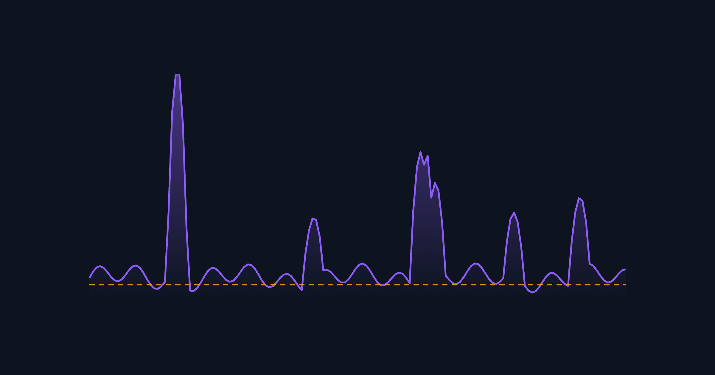 Understanding Observability in the world of AI search data