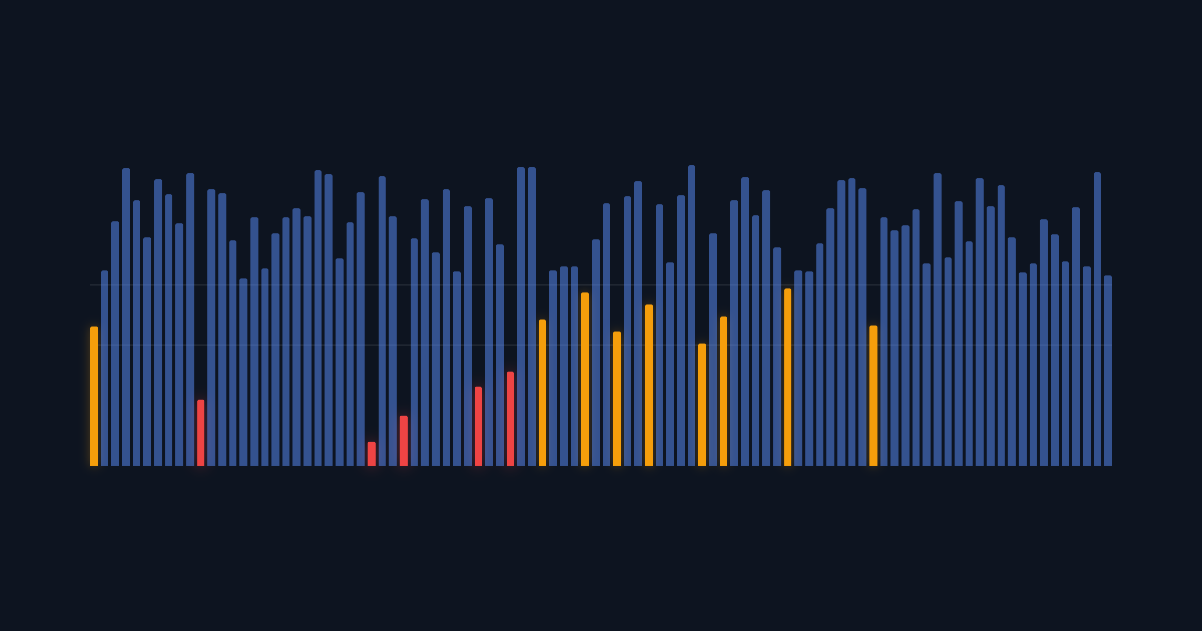 How we detect poisoned SERPs