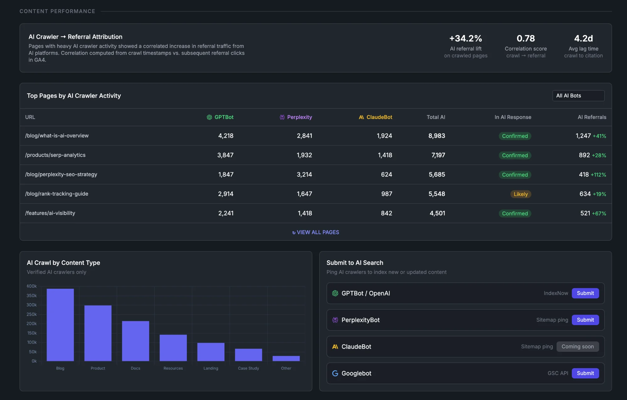 DemandSphere Log Analytics - AI crawler attribution and content performance