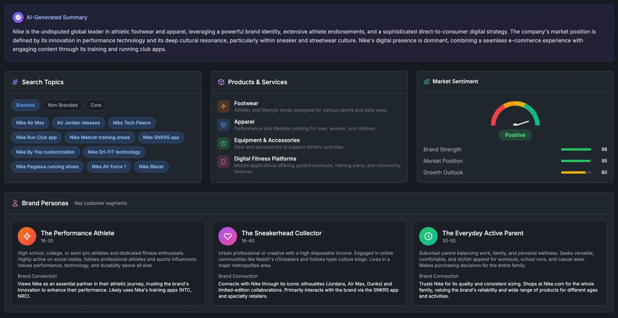 DemandSphere Domain Research - AI summary, search topics, brand personas, market sentiment