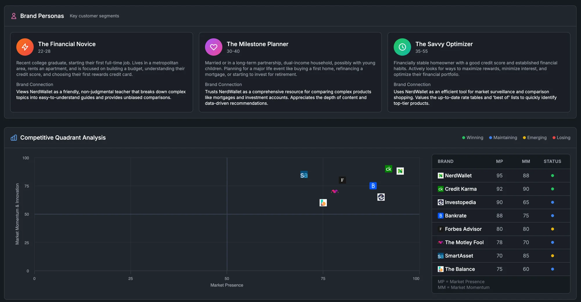 DemandSphere brand positioning - competitive quadrant analysis