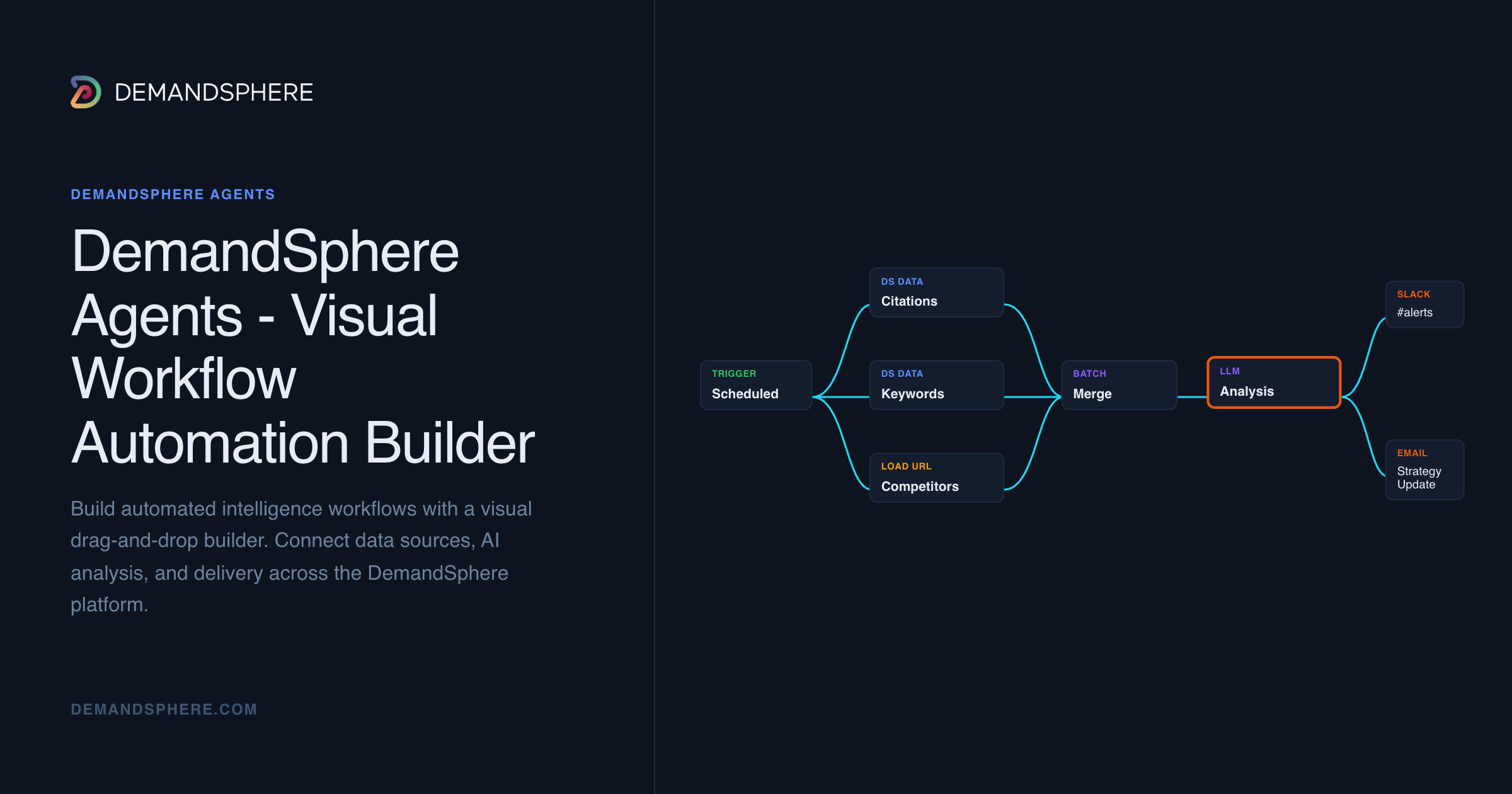 Demandware Api DemandSphere Agents - Visual Workflow Automation Builder | DemandSphere