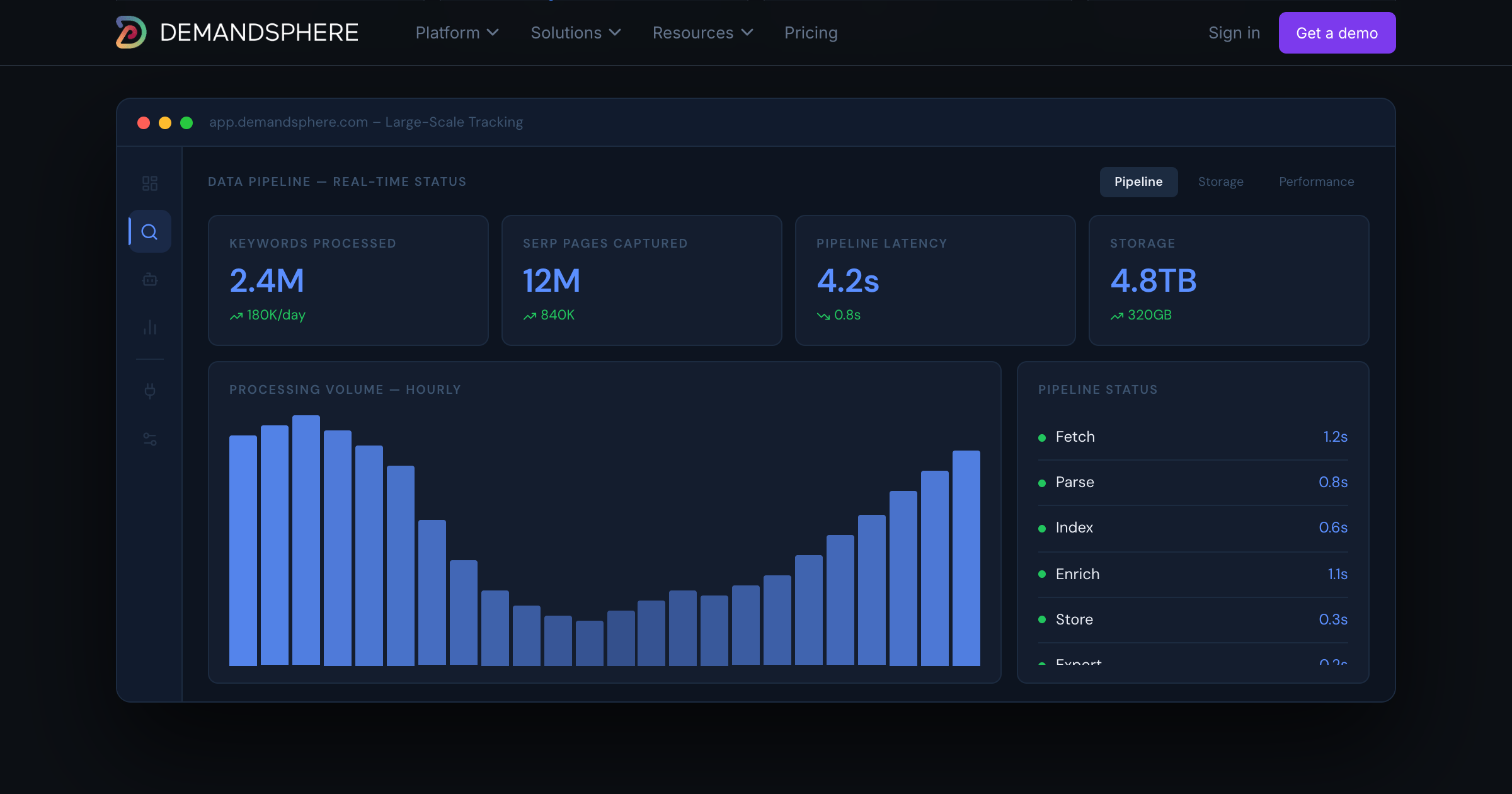 Large-Scale Rank Tracking for Enterprise Teams - DemandSphere ...