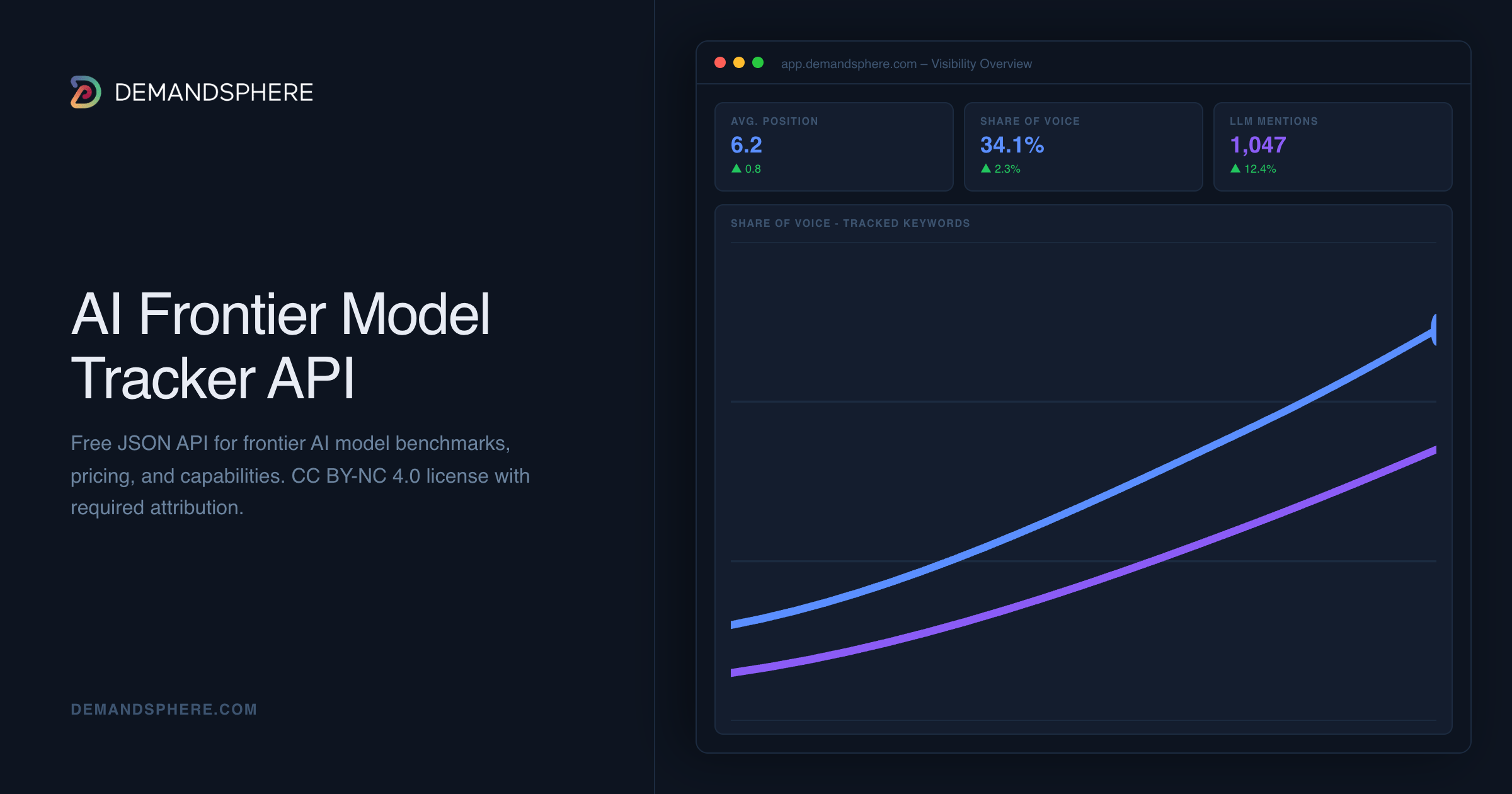 AI Frontier Model Tracker API | DemandSphere
