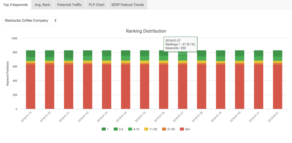 Screen cap of the Keyword Ranking Module