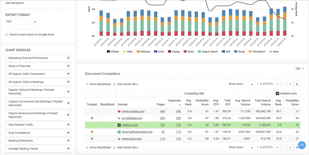 seo reporting tool for search and content marketing