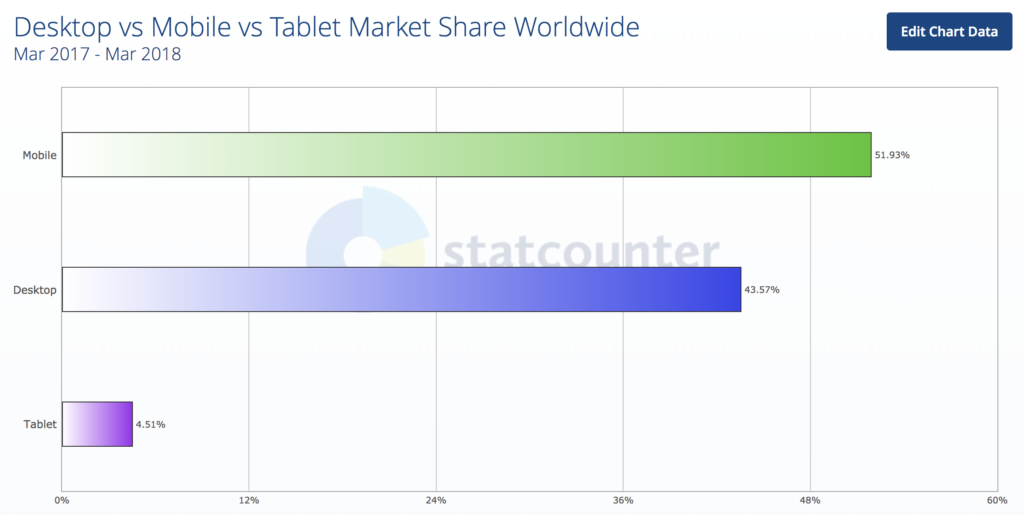 mobile search usage for marketers