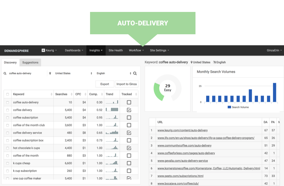 are you tracking enough keywords for your marketing strategy