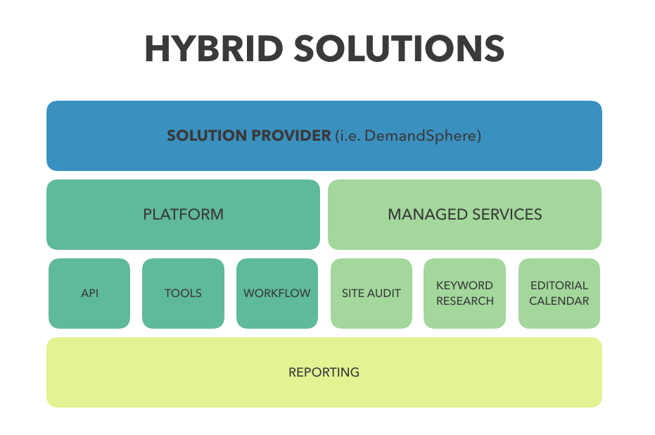 hybrid model for marketing team success