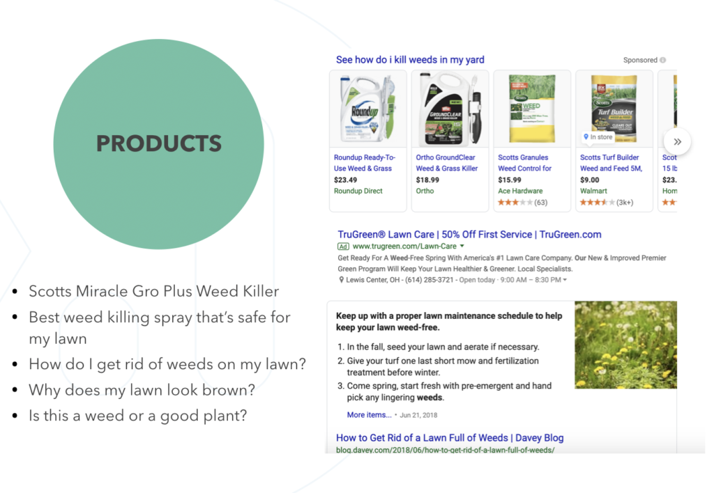 Product-based keyword searches and search intent