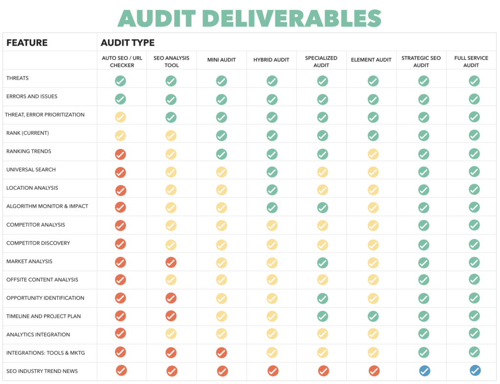 types of site audit deliverables