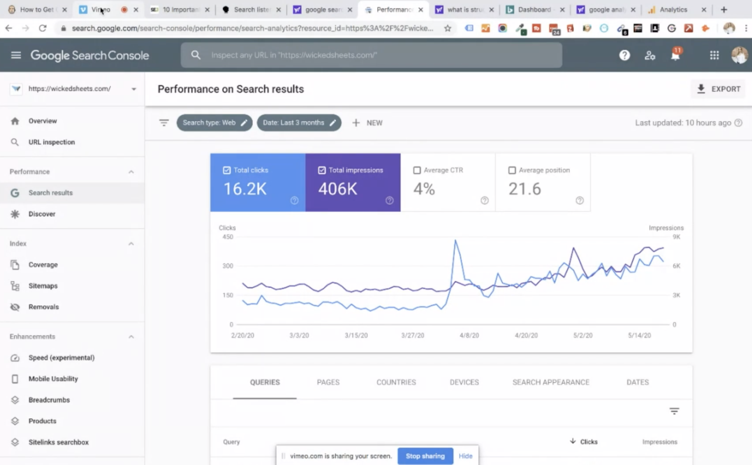 Search Console от Google. Консоль Аналитика SEARCHINFORM. More informative Console. Search inform Analytic Console. Google search console tilda