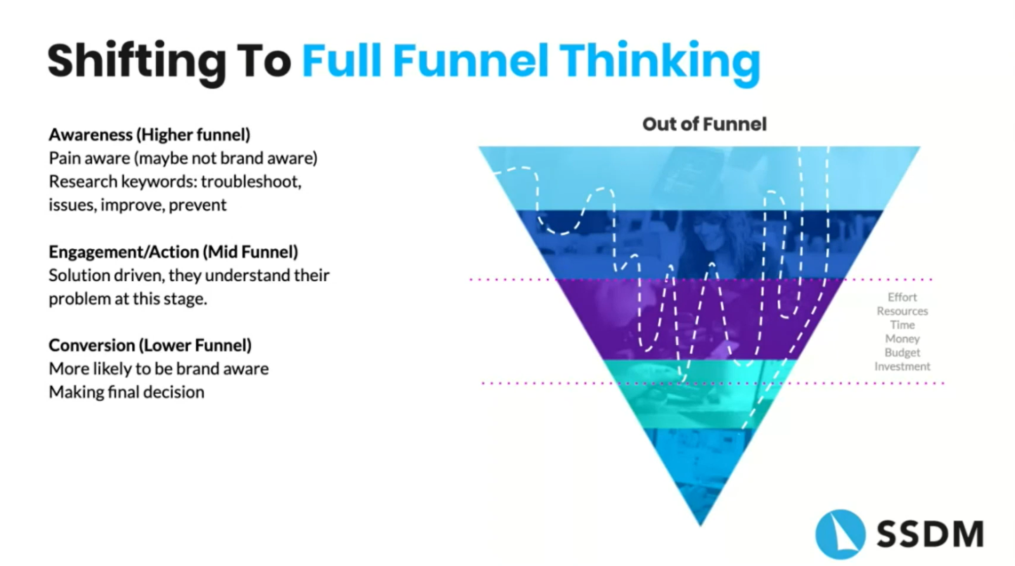 Full Funnel Thinking