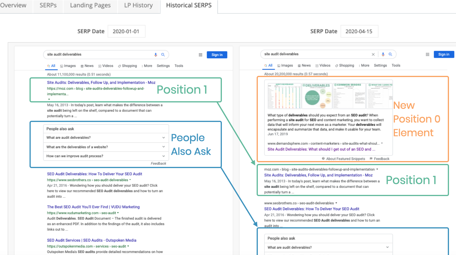 daily seo rank tracking