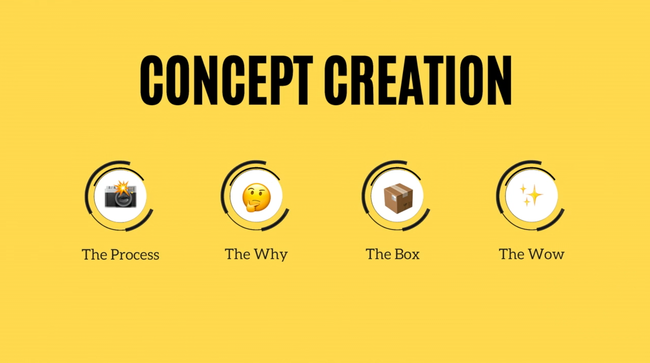 Concept Creation Process