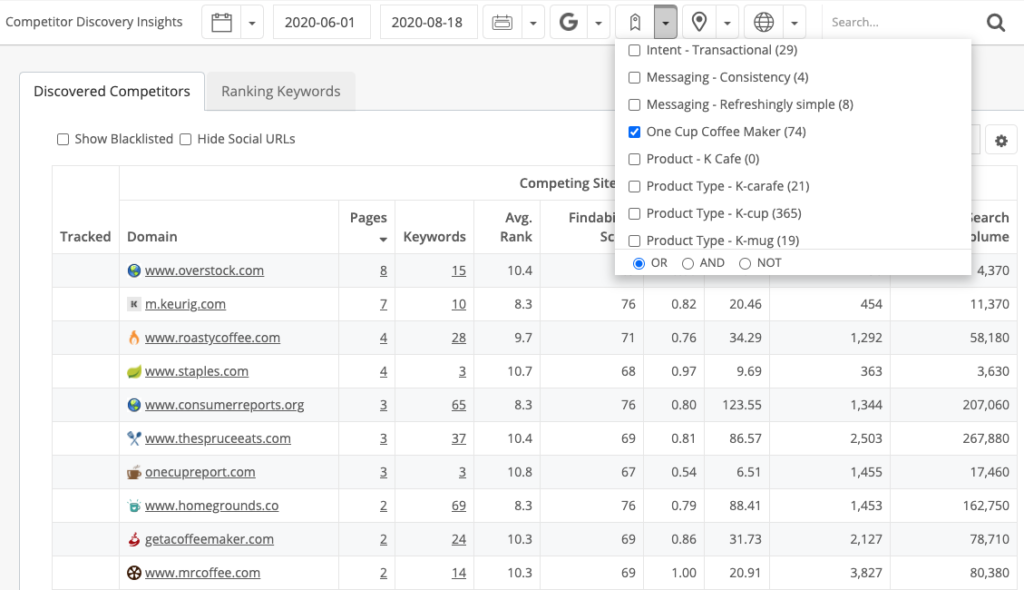 competitor analysis for SEO and content marketing