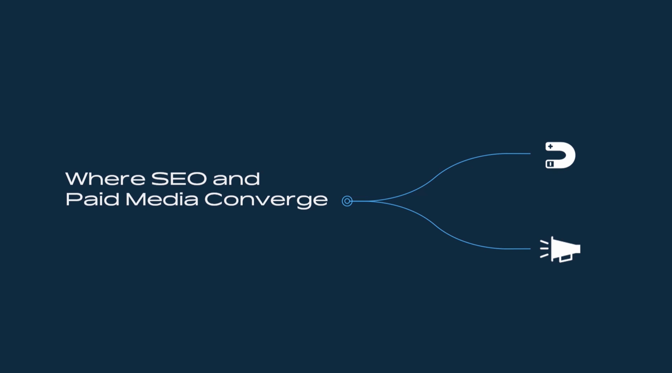 Where SEO and Paid Media Converge