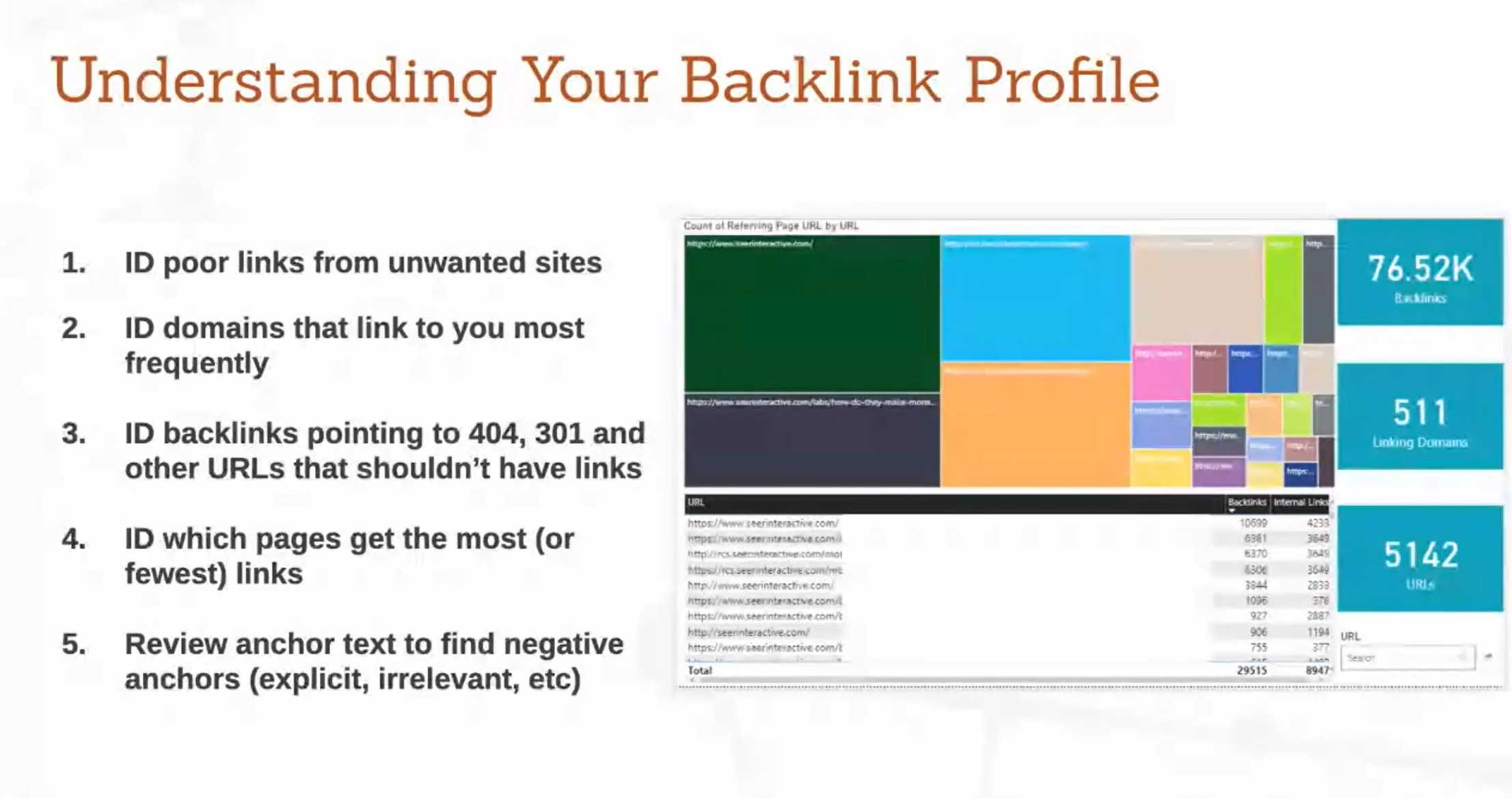 Backlink audit: Understanding your backlinks