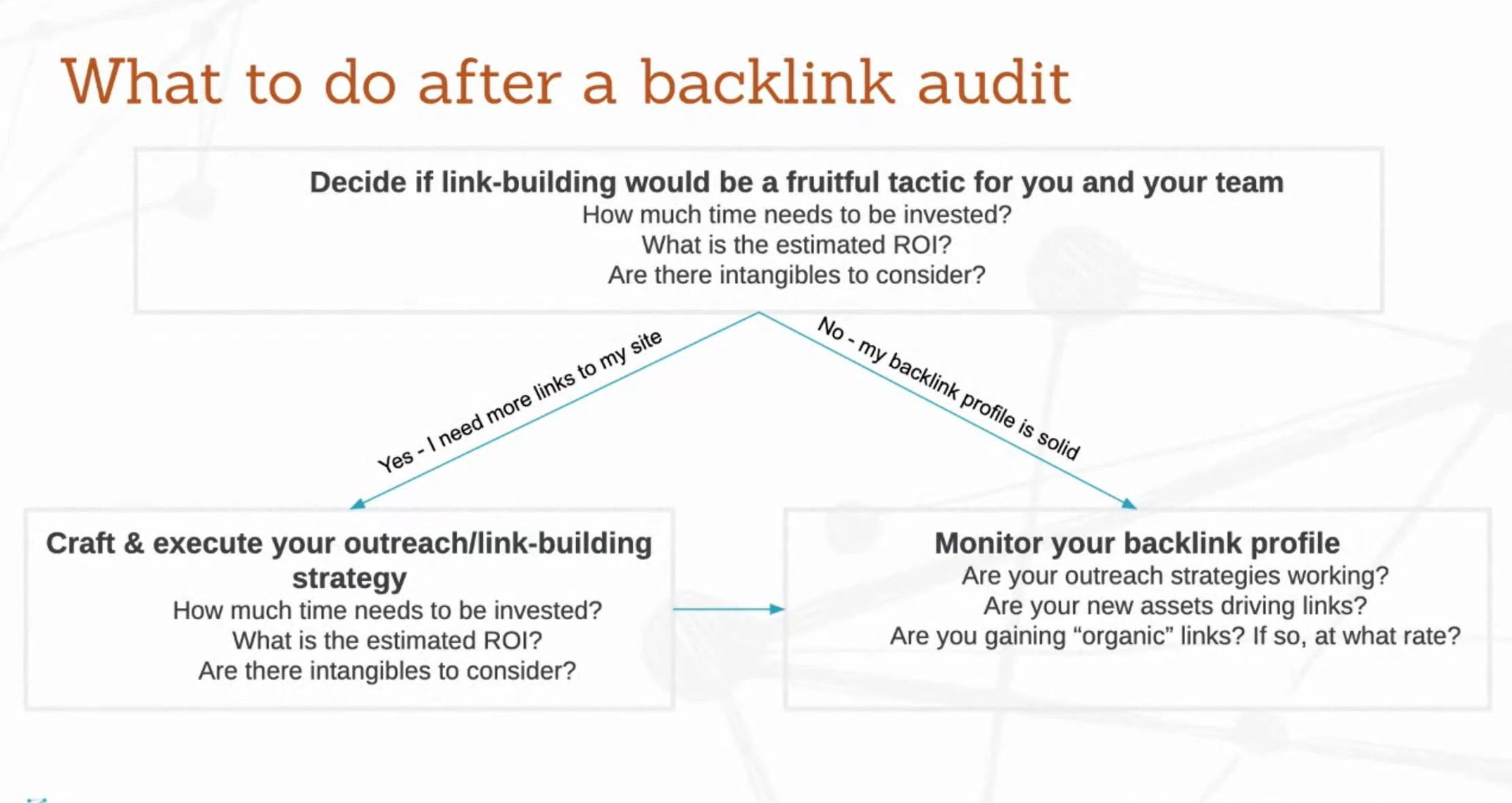 What to Do After a Backlink Audit for SEO